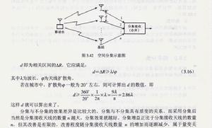 空間分集示意圖