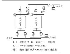 變壓式吸附法