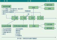 創新擴散模型