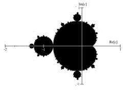 Mandelbrot集合