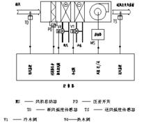 變風量系統結構圖