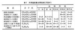 高級脂肪酸