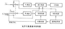 電子計數器