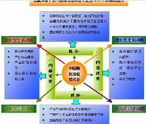 上海海鼎組態式動態物流模型