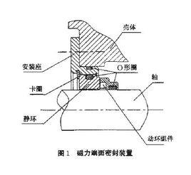 磁力密封