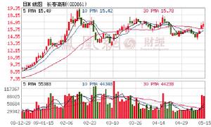 （圖）長春科技風險投資有限公司