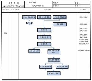 精和軟體採購管理系統