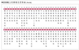 深圳公交M233路