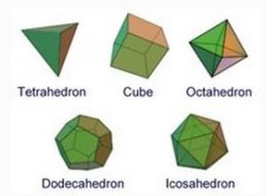 The Platonic Solids (柏拉圖立體/正多面體 )