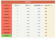 石家莊科苑職業中專學校