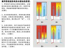 國家專利加熱技術