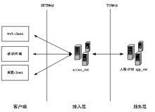 人臉認證登錄系統