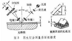 表面粗糙度測量