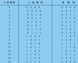 二進制算術運算