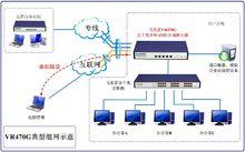 VR470G典型套用
