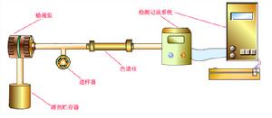 高效液相色譜HPLC流程示意