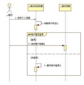 序列[被排成一列的對象]