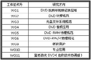 DVD論壇