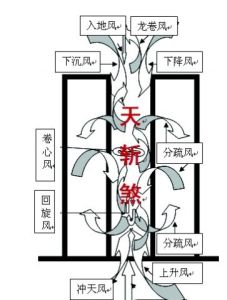 狹管效應