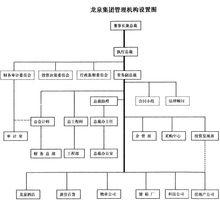 組織架構