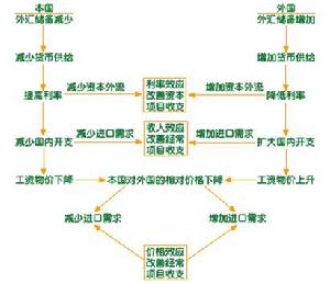 國際收支逆差