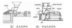 壟式投料機和斜毯式投料機