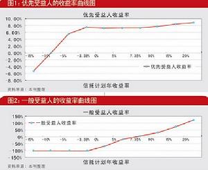 槓桿效應