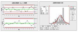 分析用控制圖