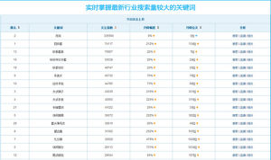 熱搜關鍵字動態查詢