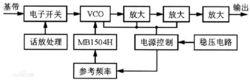 無線數傳