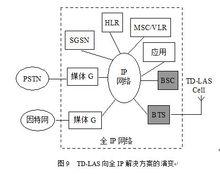 LAS-CDMA方案