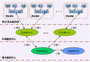 《計算機測量與控制》