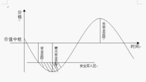 邊際原則