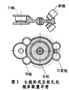 火車車輪和輪箍軋制