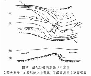 內河航行