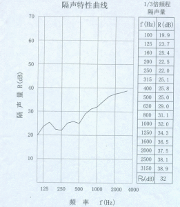 吸聲係數