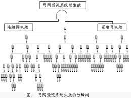 弓網控制系統