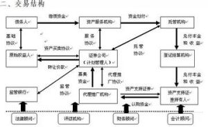 交易結構圖