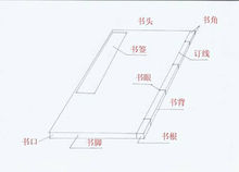 古籍書冊各部位名稱