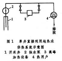 地熱水供熱