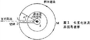 磁標勢