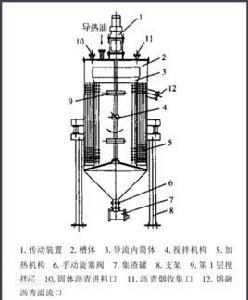 瀝青溶化機