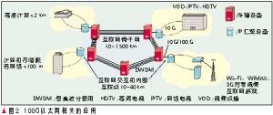 套用