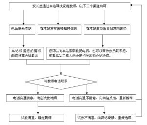 成都啟航家教網