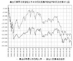 華泰柏瑞行業領先股票型證券投資基金