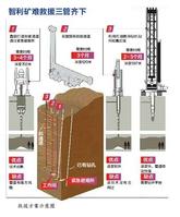 智利聖何塞銅礦坍塌事故