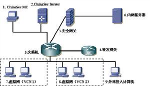 中安源可信網路安全平台