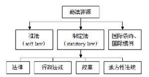 （圖）一級立法體制