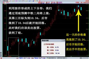 首富頂底預測