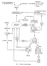 間日瘧